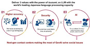 Next-generation Contact Center powered by tsuzumi