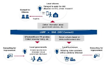 Service framework