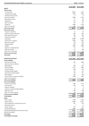 JCET Q2 2024 Net Profit Attributable to the Parent Increased by 258% Quarter-on-Quarter, Hitting a Record High for Revenue