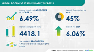 Document Scanner Market to Grow by USD 4.42 Billion (2024-2028) Driven by Enhanced Data Security and AI Innovations - Technavio Report