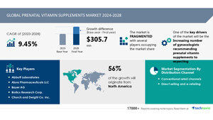 Prenatal Vitamin Supplements Market to Grow by USD 305.7 Million (2024-2028) as More Gynecologists Recommend Them, AI Driving Market Changes - Technavio Report