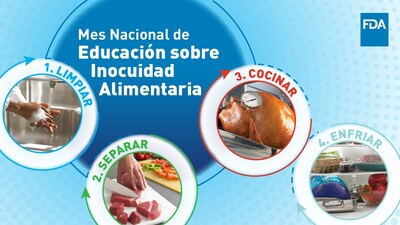 Mes Nacional de Educación sobre la Seguridad Alimentaria