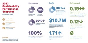 Orla Mining Releases 2023 Sustainability Report Showcasing Continued Commitment to Sustainability