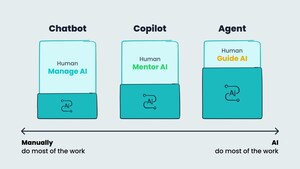 Sobot Announces the Launch of Upgraded AI Agent in September Sobot Announces the Launch of Upgraded AI Agent in September