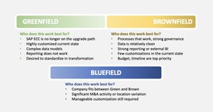 Navigating the Future: Unveiling the Optimal ERP Migration Path for Your Business Success