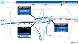 Réfection majeure du tunnel Louis-Hippolyte-La Fontaine - Fermeture de l'autoroute 25 en direction de la Rive-Sud durant la nuit du 29 au 30 août 2024