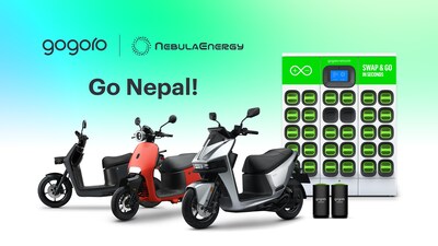 “Nepal is at the forefront of clean energy generation and utilization and is providing significant incentives for electric two-wheel vehicles adoption. Together, Gogoro and Nebula Energy are working to accelerating adoption by launching Gogoro battery swapping and Smartscooters in the Katmandu Valley with a plan to eventually have more battery swapping stations than gas stations,” said Horace Luke, founder and CEO of Gogoro.