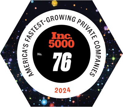 Hyqoo Ranks 76 on the 2024 Inc.5000 America's fastest-growing companies