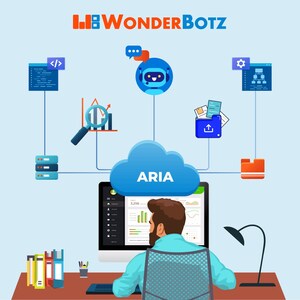 WonderBotz recognized by Gartner®