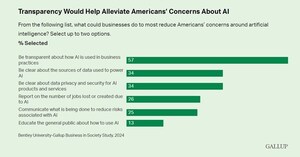 Bentley-Gallup Survey Reveals Americans Have Real Concerns About Artificial Intelligence