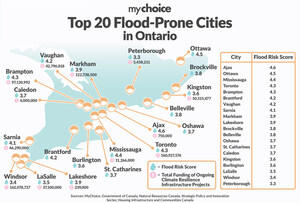 MyChoice Reveals the Top 20 Flood-Prone Cities in Ontario and the Correlation with Planned Infrastructure Projects