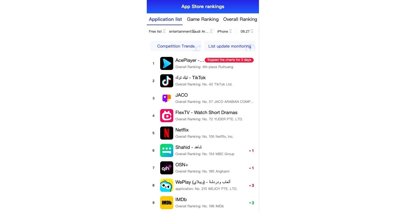 Mega Matrix announces FlexTV’s rise to the top 4 of the App Store Entertainment Charts (Free Apps, Saudi Arabia) as of August 27, 2024