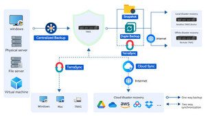 TerraMaster Launches BBS Integrated Backup Solution