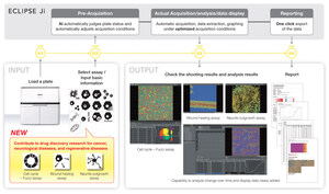 Nikon Announces New Image Analysis Functions to Empower Drug Discovery Research for Cancer, Neurological Disease, and Regenerative Medicine