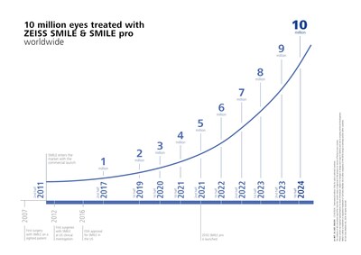 SMILE_10_million_graphic_en.jpg