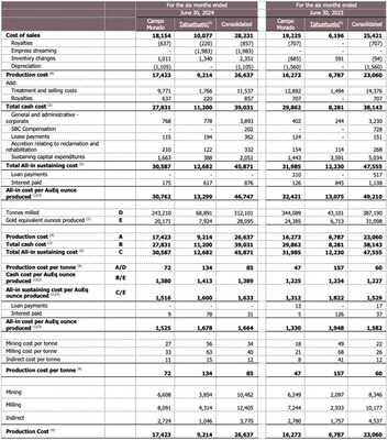 (CNW Group/Luca Mining Corp.)