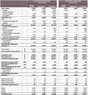 (CNW Group/Luca Mining Corp.)