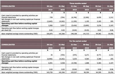 (CNW Group/Luca Mining Corp.)