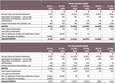 (CNW Group/Luca Mining Corp.)