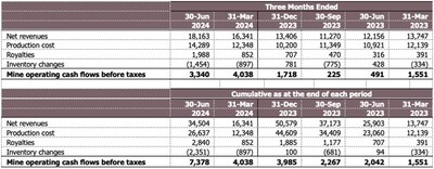 (CNW Group/Luca Mining Corp.)