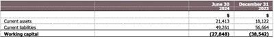 (CNW Group/Luca Mining Corp.)