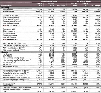 (CNW Group/Luca Mining Corp.)