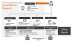 (Figure 2) Diagram of GenAI-powered digital services