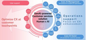 transcosmos enhances GenAI-powered contact center operations features at its CX Squares