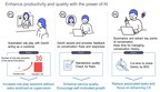 Enhance productivity and quality with the power of AI