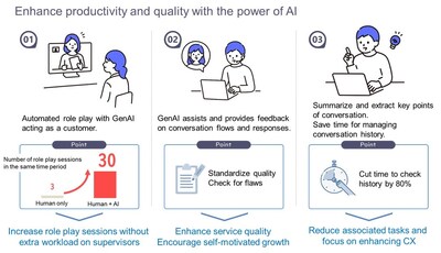 Enhance productivity and quality with the power of AI