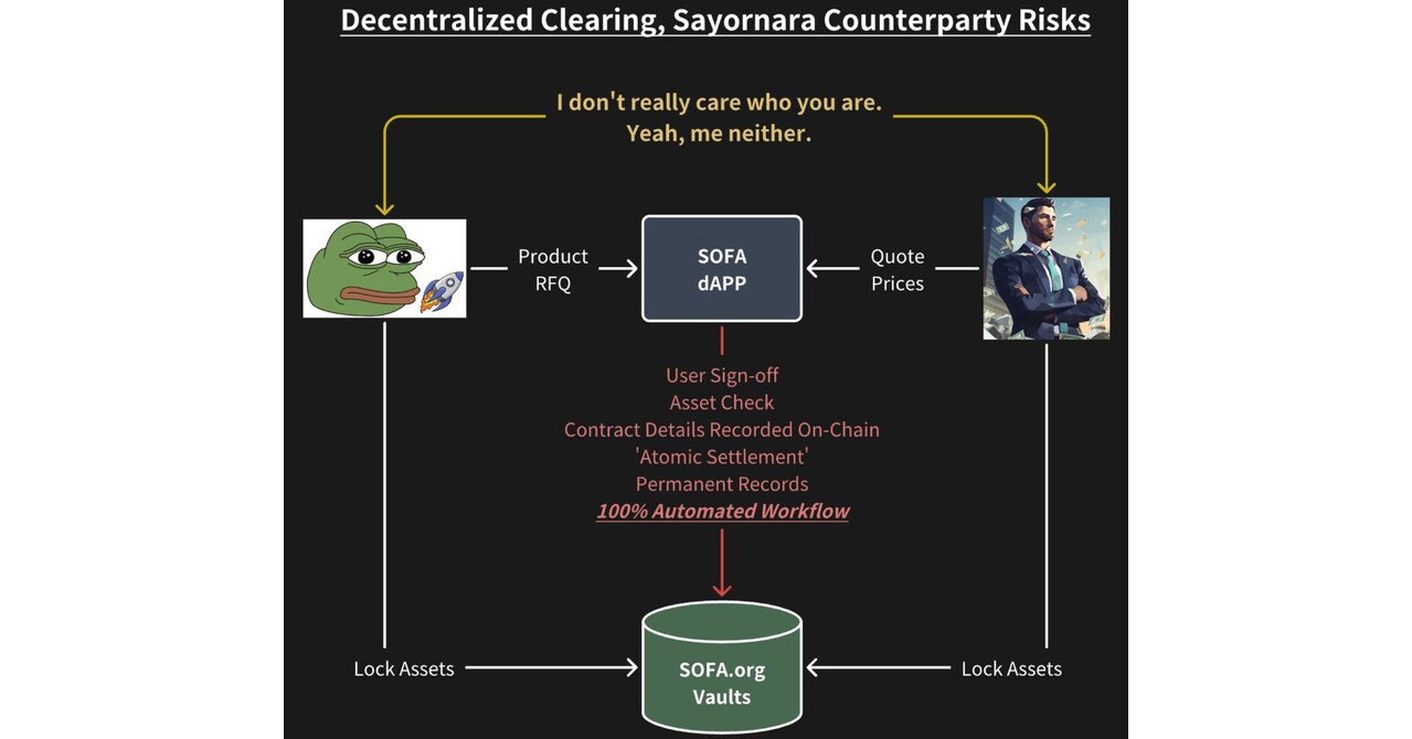 SOFA.org Hosts AMA on The Future of DeFi Settlement