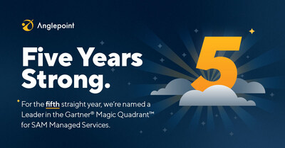 Anglepoint is proud to announce that for the fifth year in a row, they have been named a Leader in the 2024 Gartner® Magic Quadrant™ for Software Asset Management Managed Services.