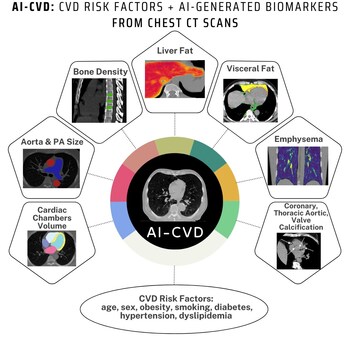 AI-enabled technology detects markers of cardiovascular disease years before deadly events.