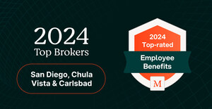 Mployer Announces 2024 Winners of Fourth Annual 'Top Employee Benefits Consultant Awards' in San Diego, Chula Vista, and Carlsbad