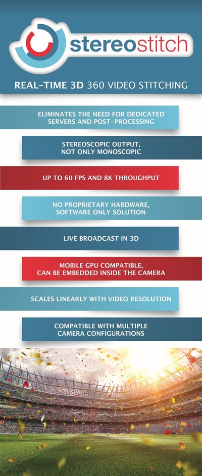 StereoStitch Unique Specifications