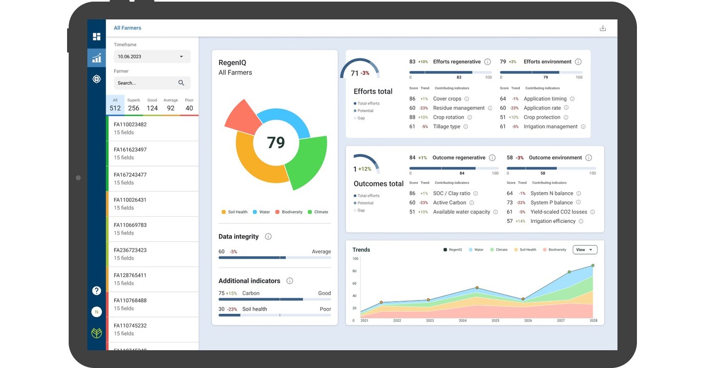 Launching RegenIQ: A Scalable, Data-Driven Framework Driving the Adoption of Regenerative Agriculture Launching RegenIQ: A Scalable, Data-Driven Framework Driving the Adoption of Regenerative Agriculture