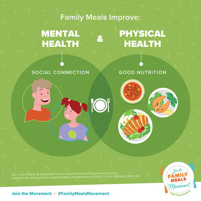 Photo courtesy of FMI Foundation