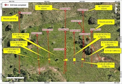 Figure 2: T5 Current drill status and results. (CNW Group/Bravo Mining Corp.)