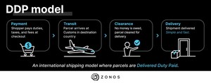 Modernizing the Global Postal System: Zonos Selected by the Universal Postal Union to Power Enhanced Compliance, Processing Speed, and Transparency for Posts Worldwide