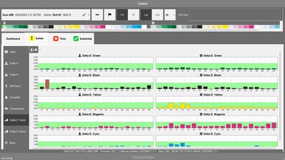 ChromaQA trend graph (operator & gear side)