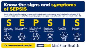 What's in a Name? The Power to Prevent Sepsis Deaths, says MedStar Health