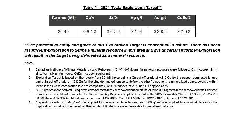 Tesla Exploration Target (CNW Group/Foran Mining Corporation) Tesla Exploration Target (CNW Group/Foran Mining Corporation)