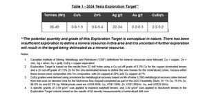 Foran Announces Assay Results from Tesla Expansion Drilling and Newly Identified Gold Zone