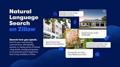 Zillow’s AI-powered search experience is getting an upgrade. Now buyers and renters can search for their next home using simple, everyday language in even more ways — including by commute time, affordability, schools and nearby points of interest.