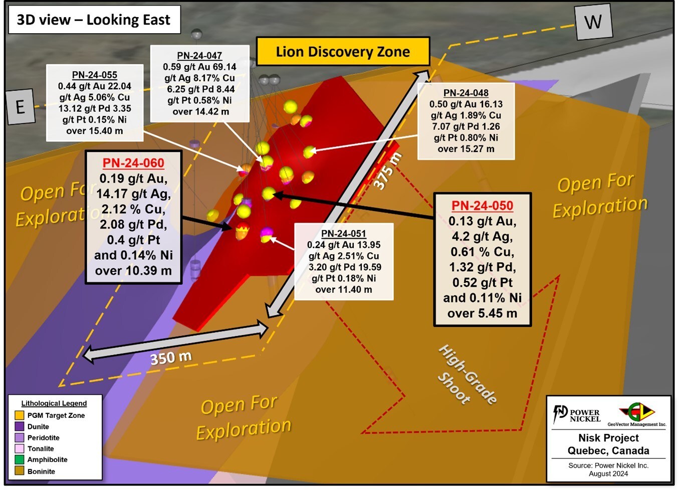 Figure 1: 3D view of the Lion Discovery Zone highlighting the location of holes PN-24-050 and PN-24-060. The figure also illustrates the current interpretation of its geometry, as well as the vast open ground area that could potentially be host of more than one of these mineralized zones. (CNW Group/Power Nickel Inc.) Figure 1: 3D view of the Lion Discovery Zone highlighting the location of holes PN-24-050 and PN-24-060. The figure also illustrates the current interpretation of its geometry, as well as the vast open ground area that could potentially be host of more than one of these mineralized zones. (CNW Group/Power Nickel Inc.)