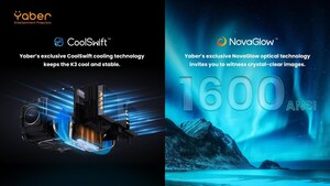 Yaber dévoile les technologies exclusives CoolSwift™ et NovaGlow™ pour des expériences de divertissement à domicile de qualité supérieure