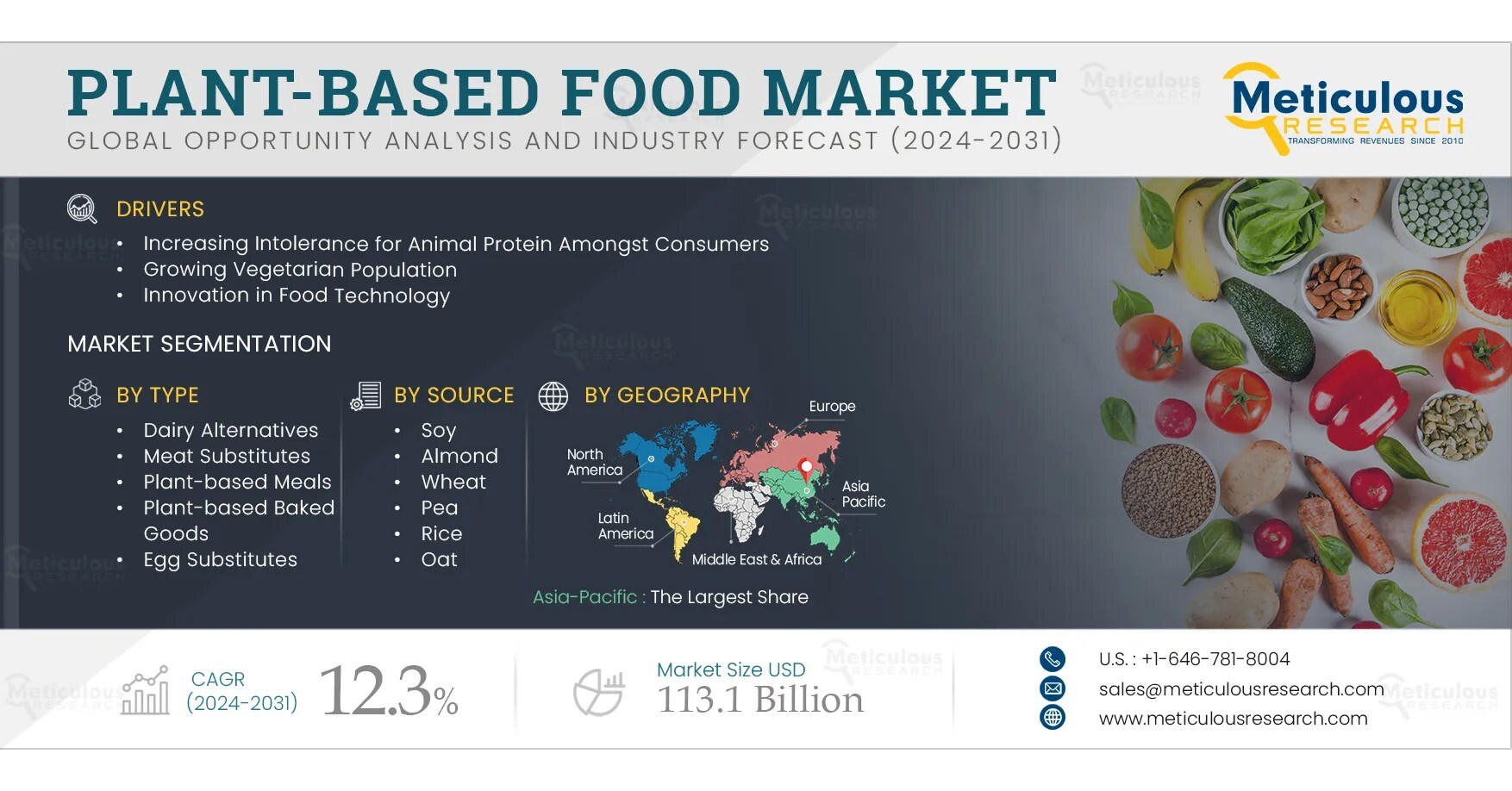 Plant-Based Food Market Is Projected To Reach $113.05 Billion By 2031 ...