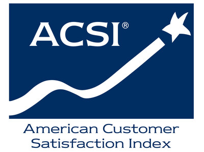 Subaru ranked in the top position in the American Customer Satisfaction Index Survey (ACSI) Automobile Study 2024, increasing its ranking from last year with an ACSI® score of 83 and highlighting success in safety and dependability among other top-category claims.