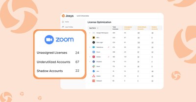 The License Optimization Dashboard provides valuable insights into total licenses, plan types, assigned and unassigned licenses, underutilized licenses, and shadow accounts, helping IT teams surface SaaS waste and cost optimization opportunities.