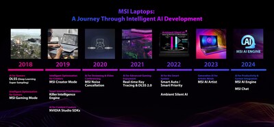 MSI AI development timeline